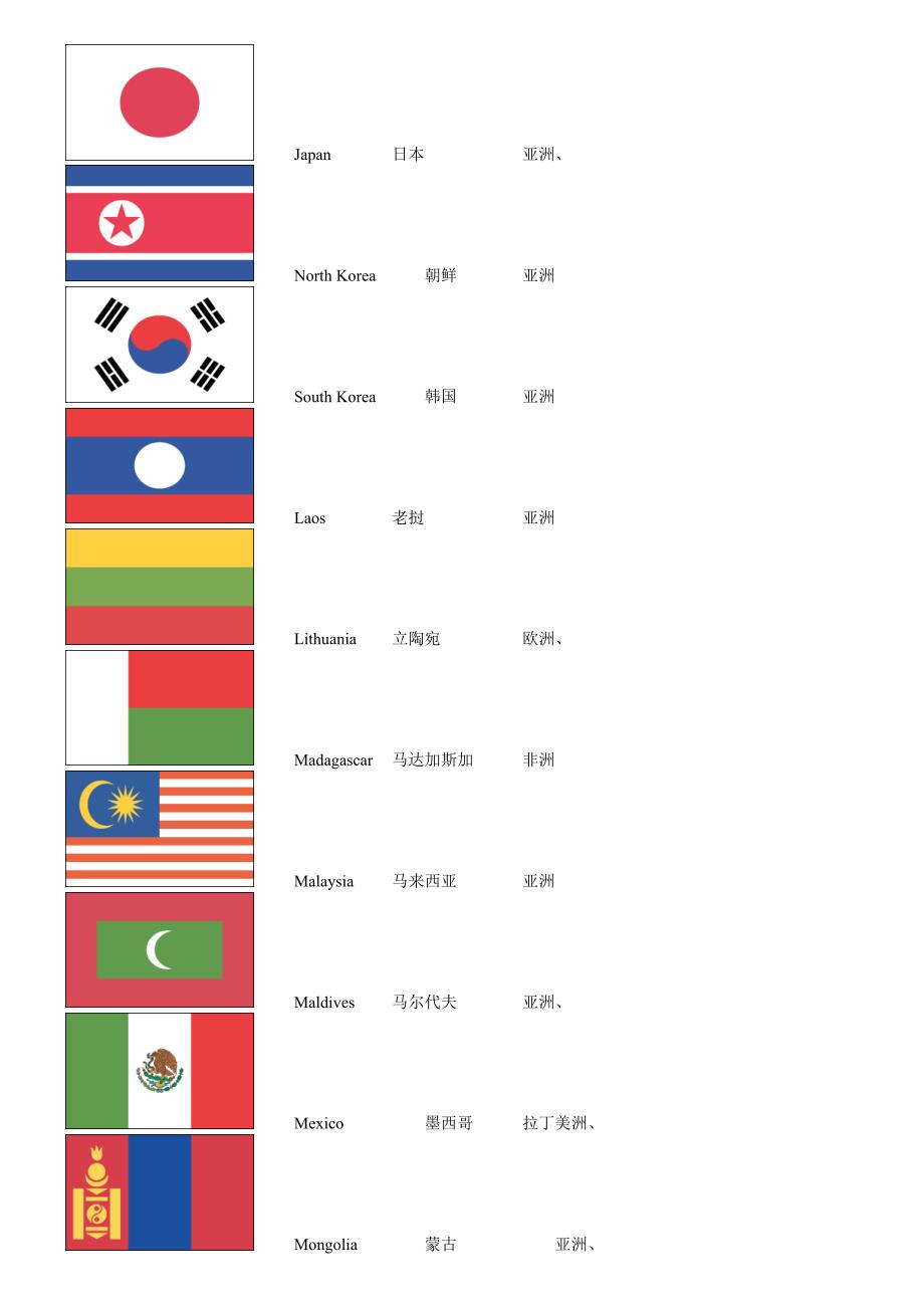 国旗_-中英文国家名称_-所属大洲.doc_第3页