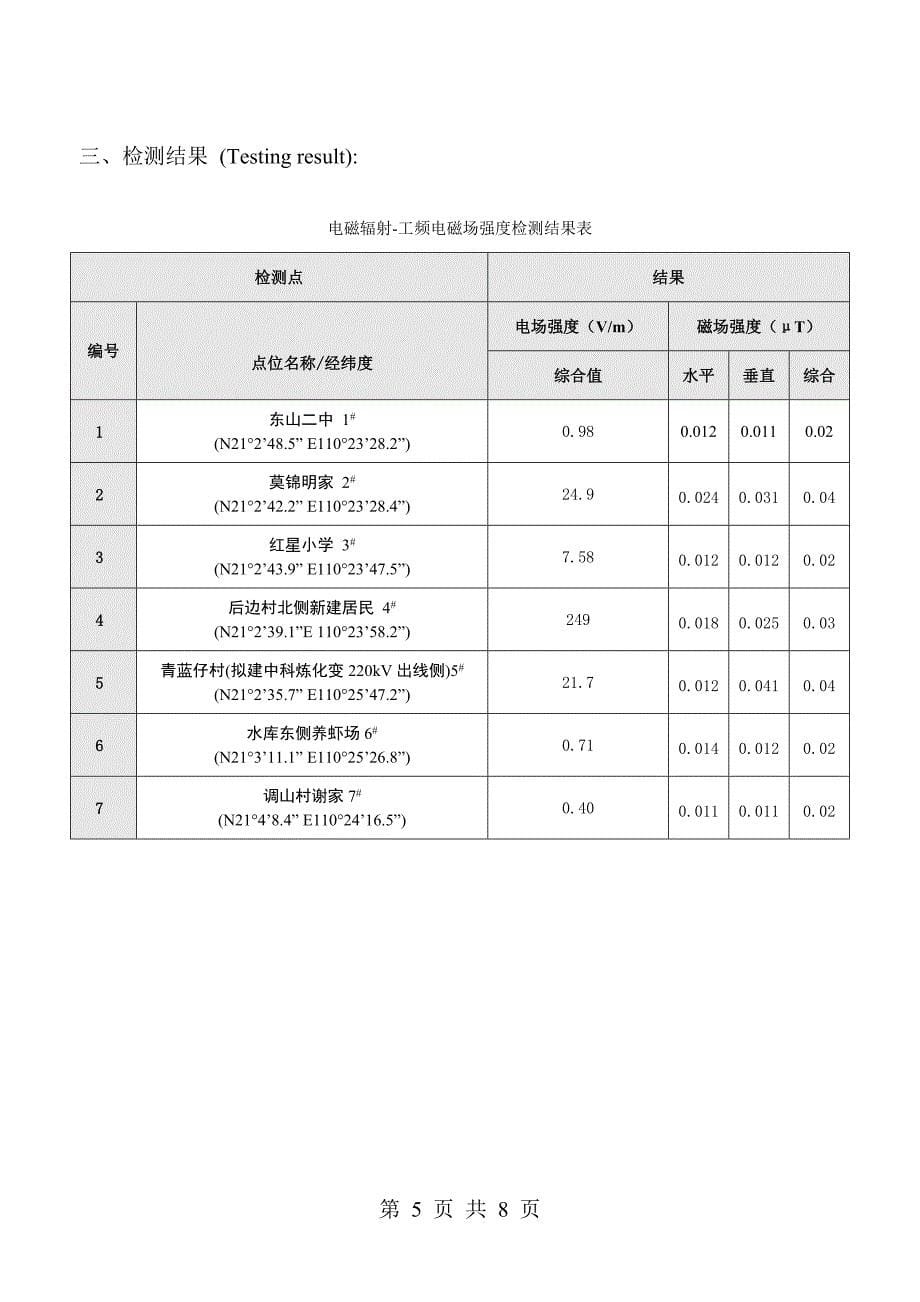 YCT-E 20130510001东海岛电磁辐射、无线电干扰及噪声水平检测.doc_第5页