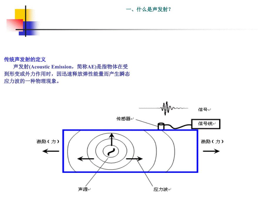 声发射技术及应用1教程课件_第3页