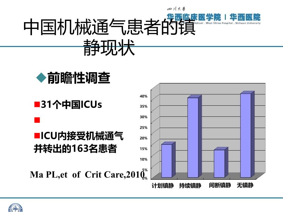 机械通气患者的每日唤醒PPT课件02_第4页