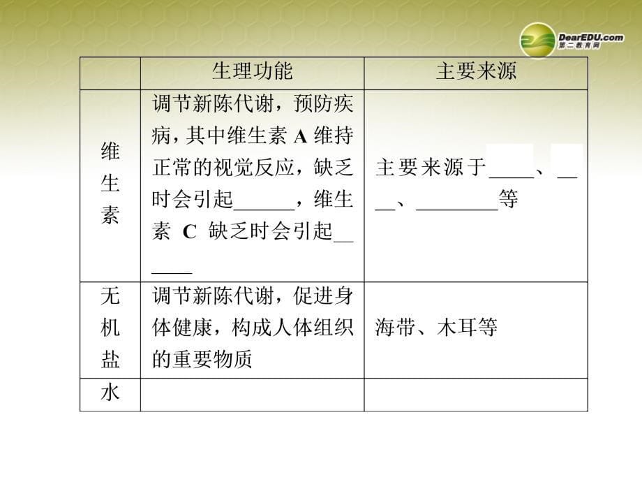 化学与生活公开课ppt课件_第5页