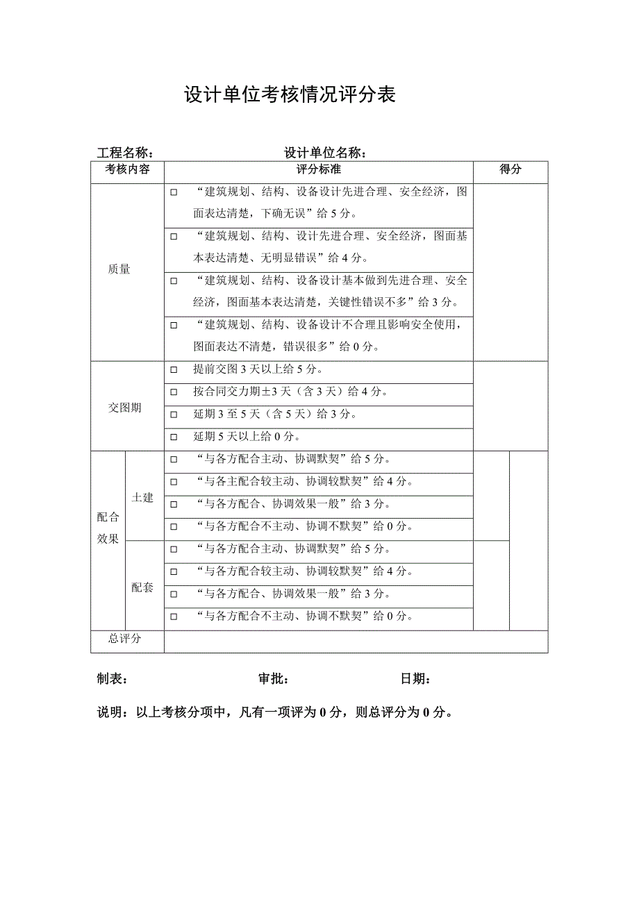 （万科）考核情况评分表汇编_第1页