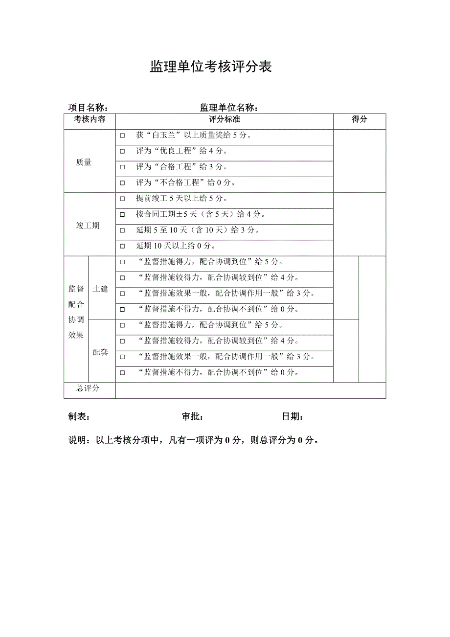 （万科）考核情况评分表汇编_第2页