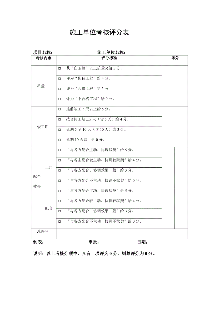 （万科）考核情况评分表汇编_第3页