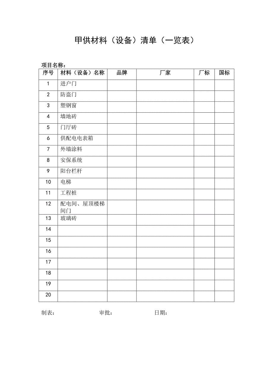 （万科）考核情况评分表汇编_第5页