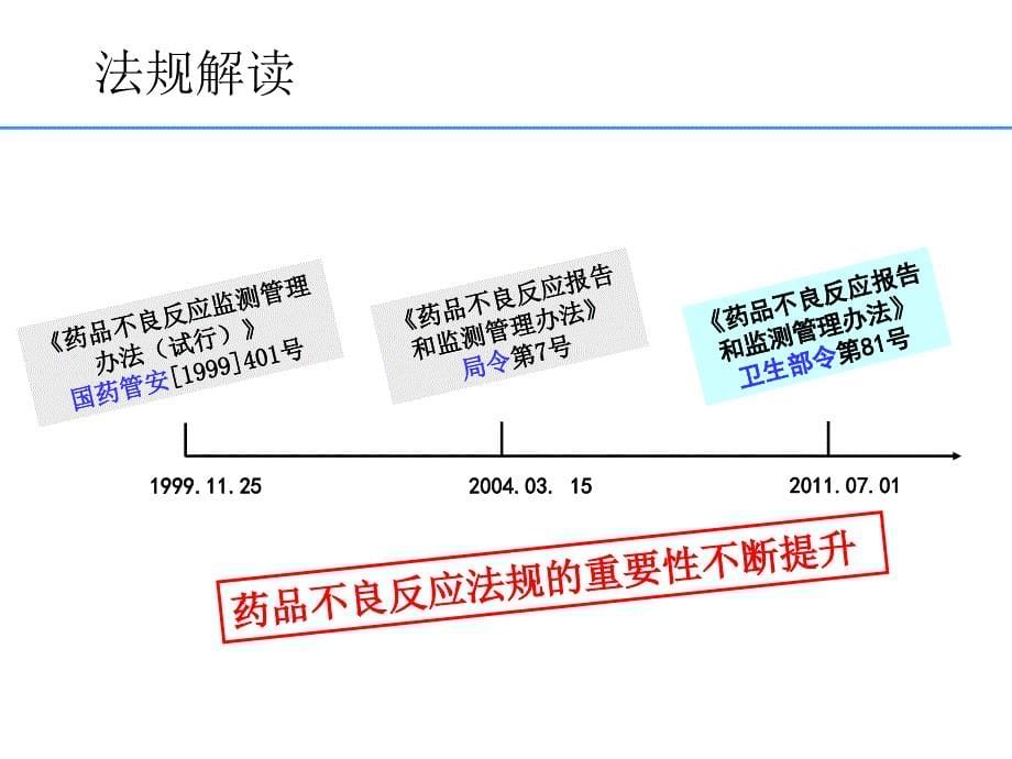 不良反应培训PPT课件_第5页