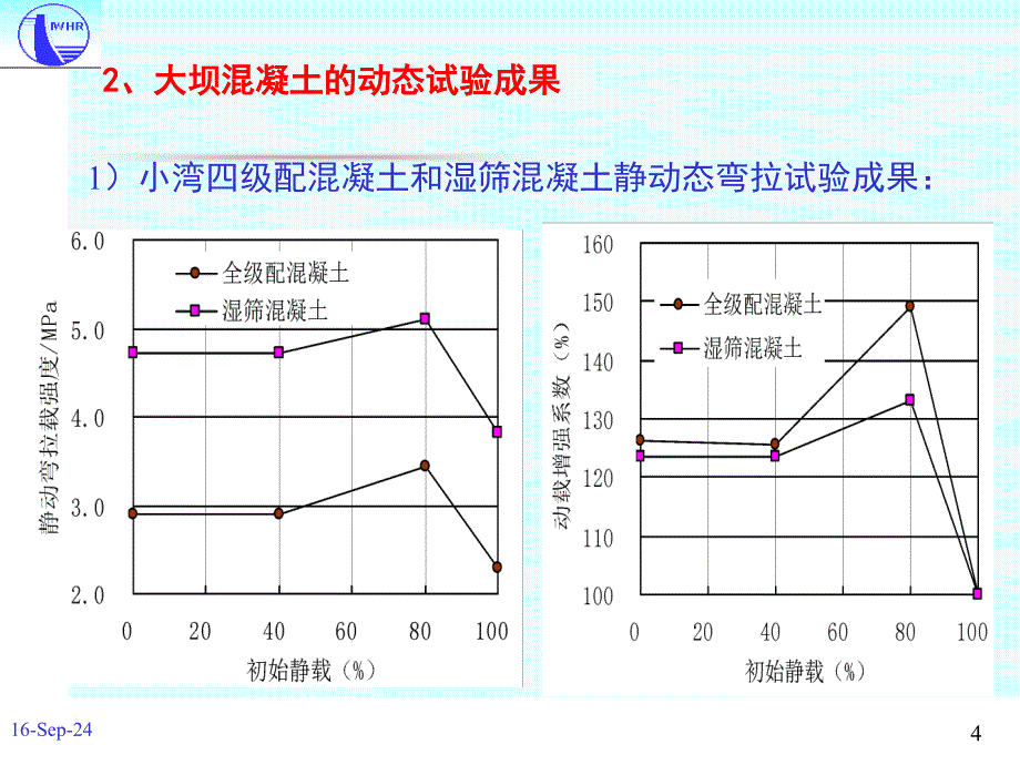 大坝混凝土动态性能细观力学及并行计算研究课堂PPT_第4页