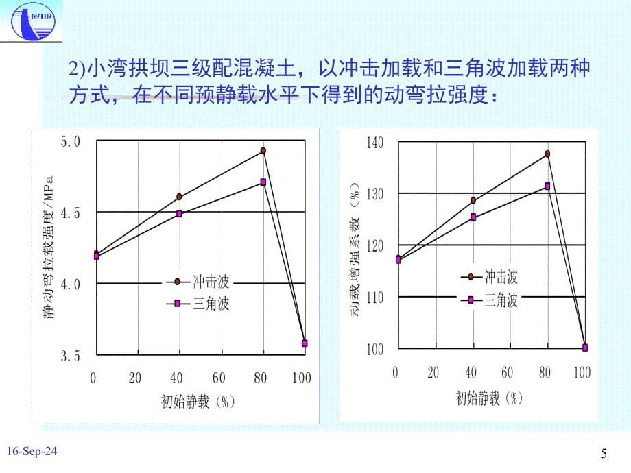 大坝混凝土动态性能细观力学及并行计算研究课堂PPT_第5页