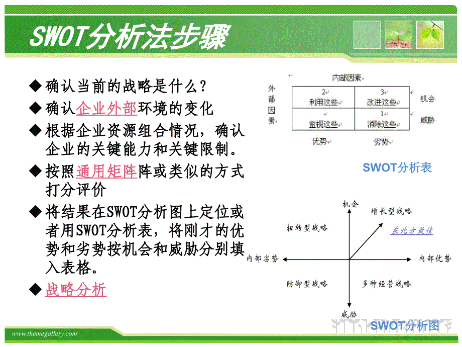 邮储银行SWOT分析_第4页