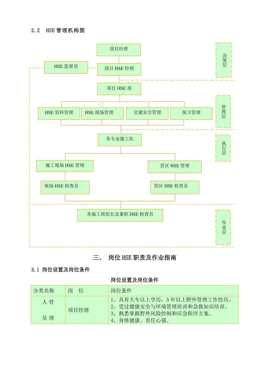 石化公司500万吨年炼油扩能改造HSE施工作业指导书_第5页