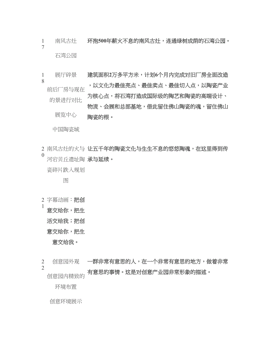 企业宣传片文案专题片创意产业园宣传片剧本讲解_第4页