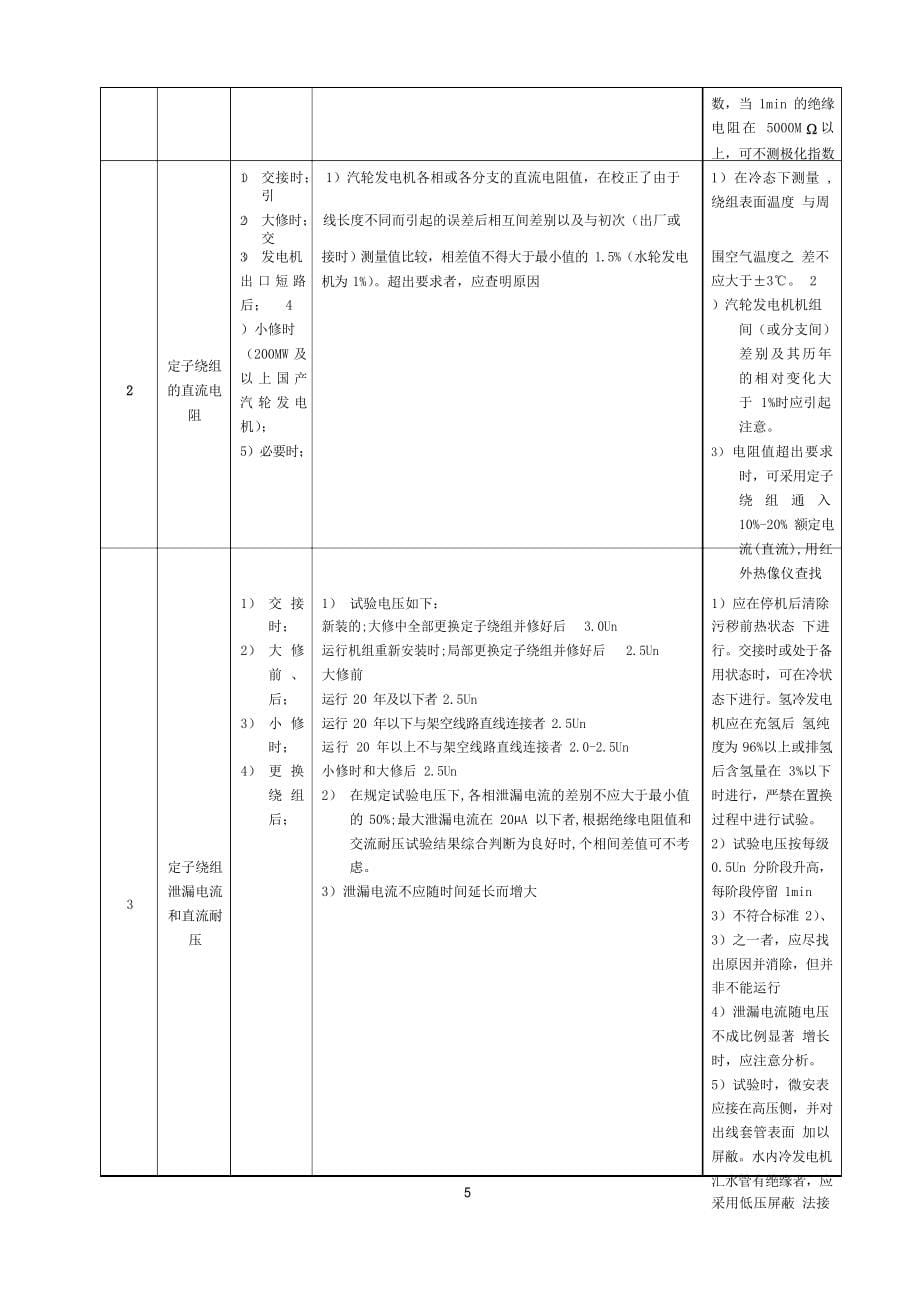 2023年版华北电网电气设备交接和预防性试验规程(华北电力集团公司)_第5页