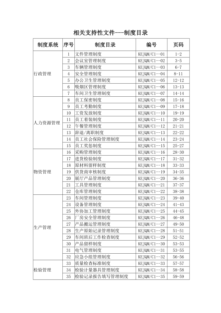 最新医疗器械生产企业管理制度_第2页