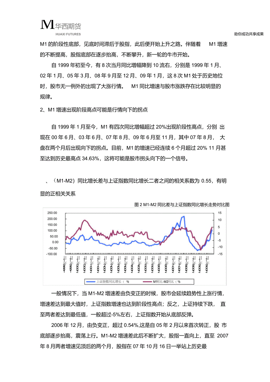 货币供应量与上证指数之间的相关性分析1_第3页