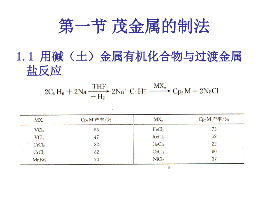 第五章茂金属_第3页