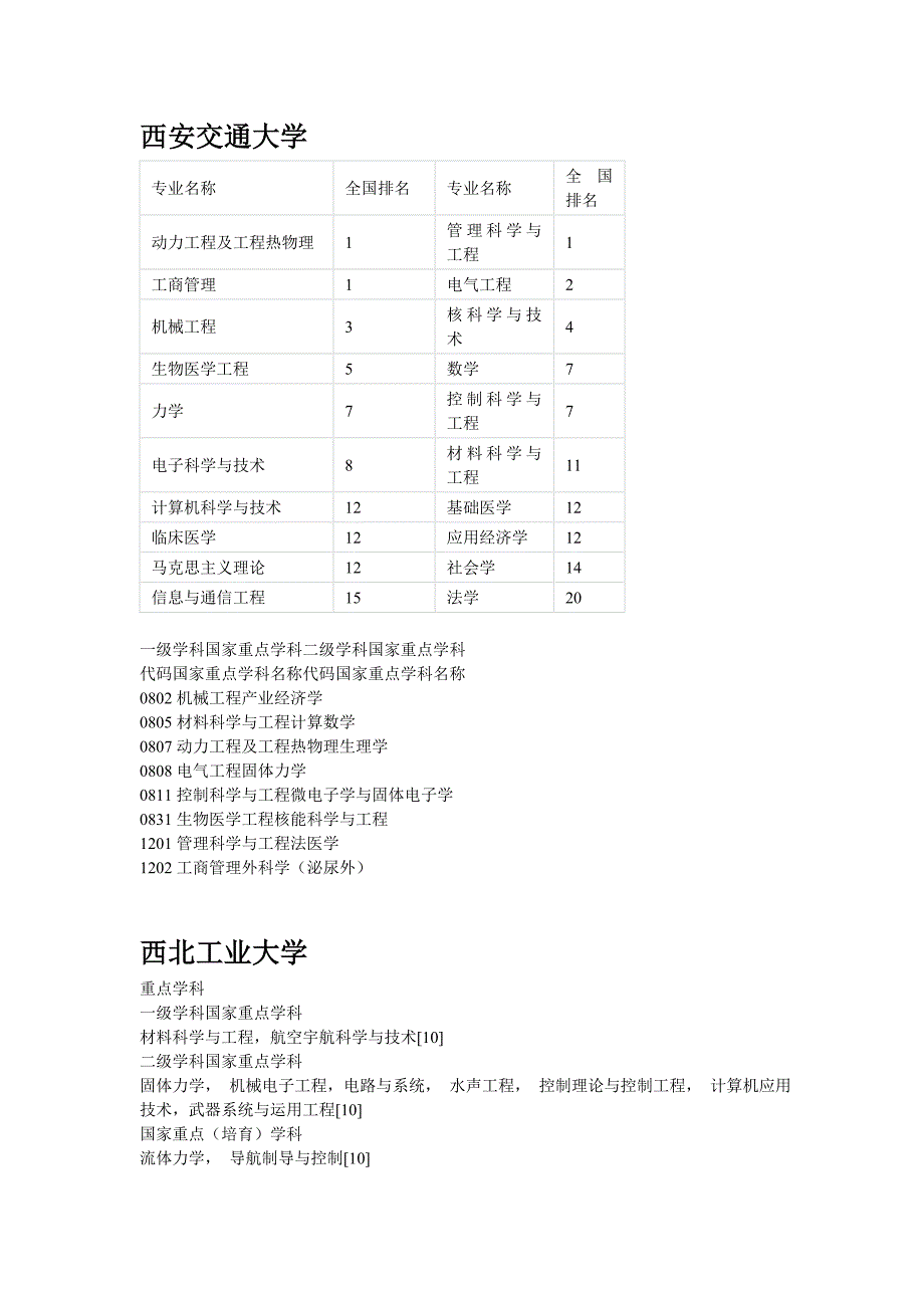 陕西所有高校优势专业大全_第1页