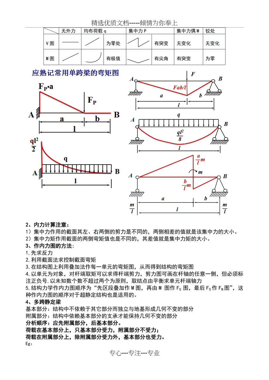 结构力学重难点完美复习资料_第3页