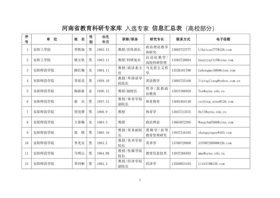 河南省教育科研专家库 入选专家 信息汇总表（高校部分）_第1页