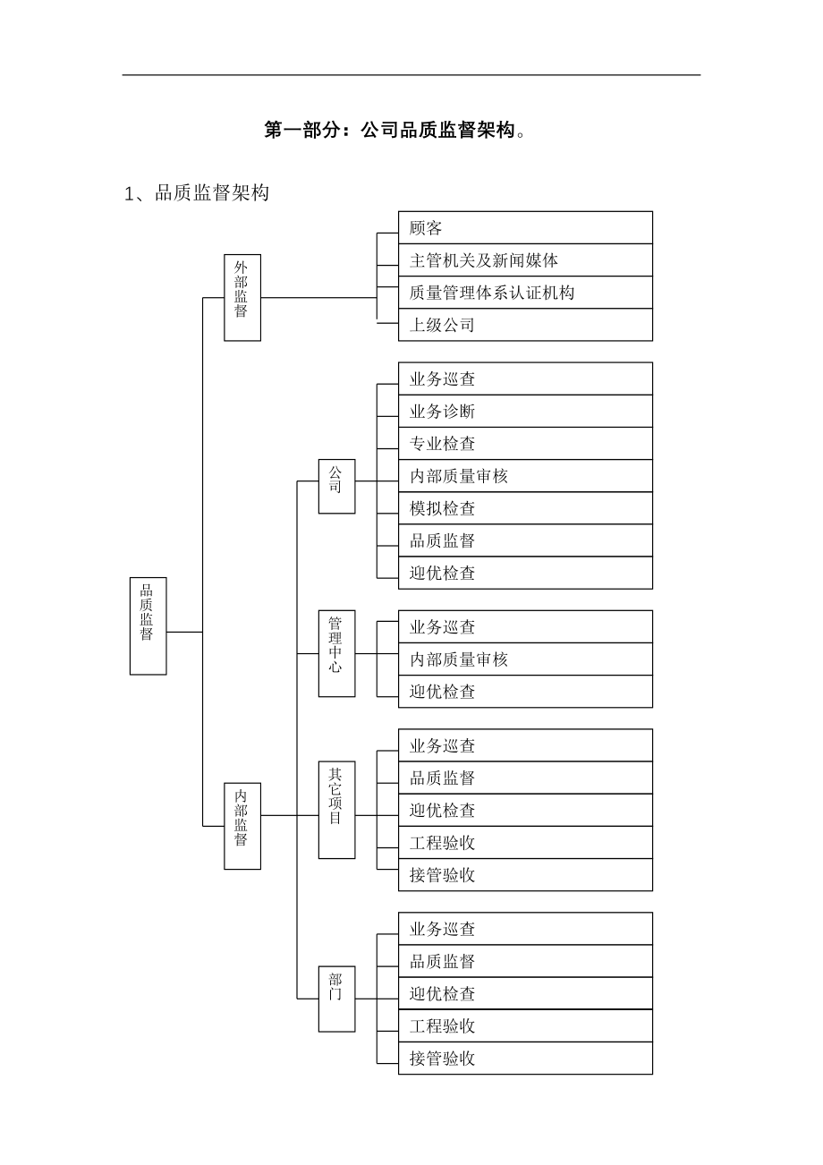 房地产物业公司业主委托管理服务企业万科物业品质监督体系P105_第4页