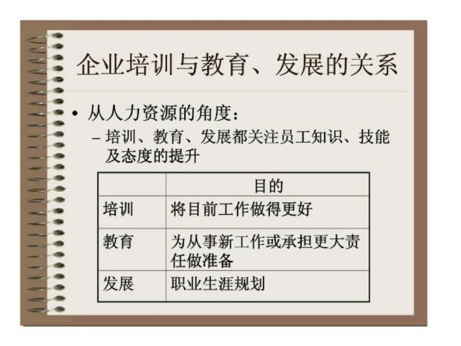 企业培训体系的建立_第5页