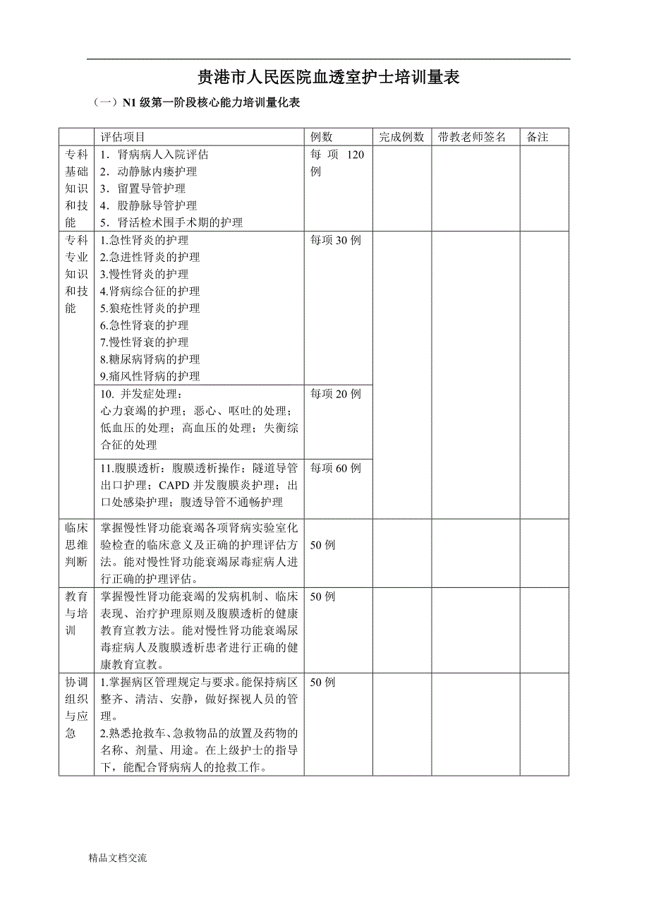 血液净化专业护士核心能力评价模块_第1页