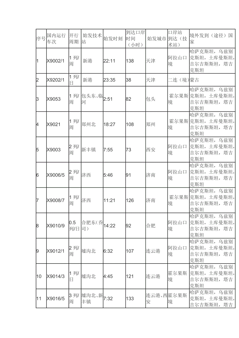 中欧班列运行车次表_第1页