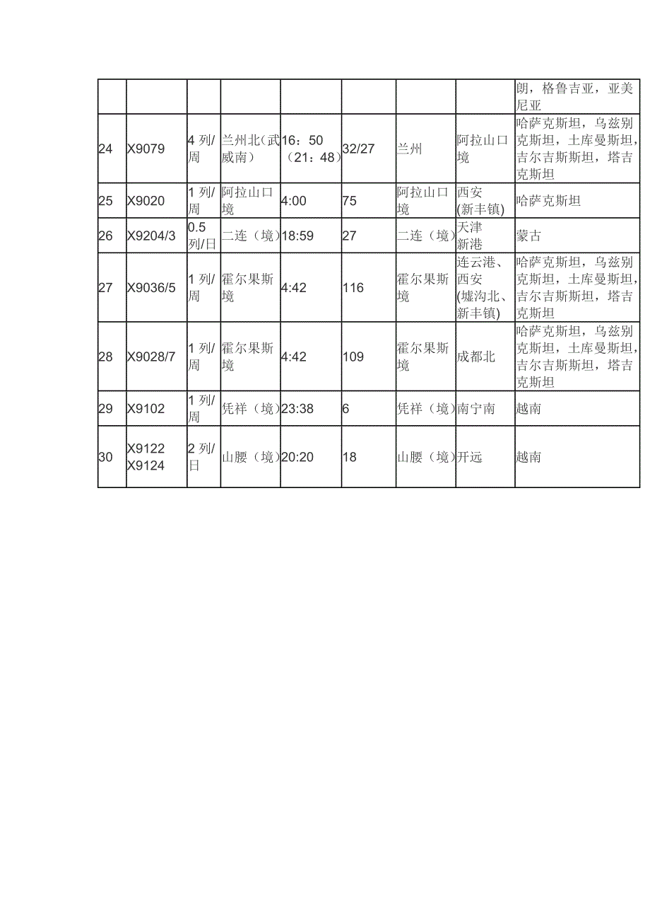 中欧班列运行车次表_第3页