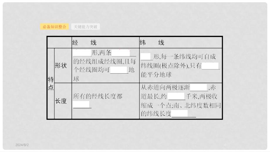 高考地理一轮复习 第一讲 经纬网与地图三要素课件_第4页