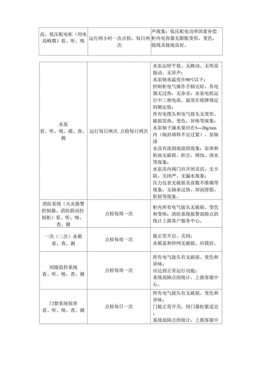 设施设备的维护保养方案_第2页