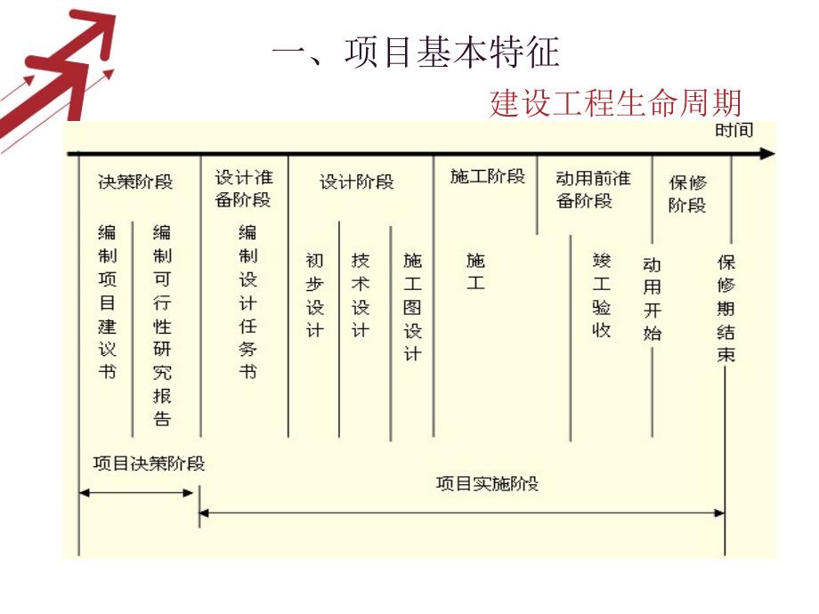 最新-项目招标投标基础培训-(完整版)-PPT精品课件_第3页