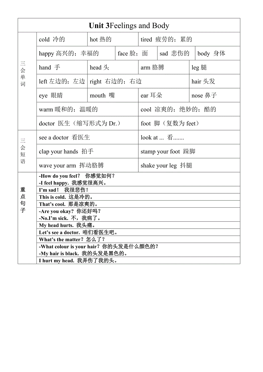 小学英语三年级上册(-冀教版)全册复习资料_第3页