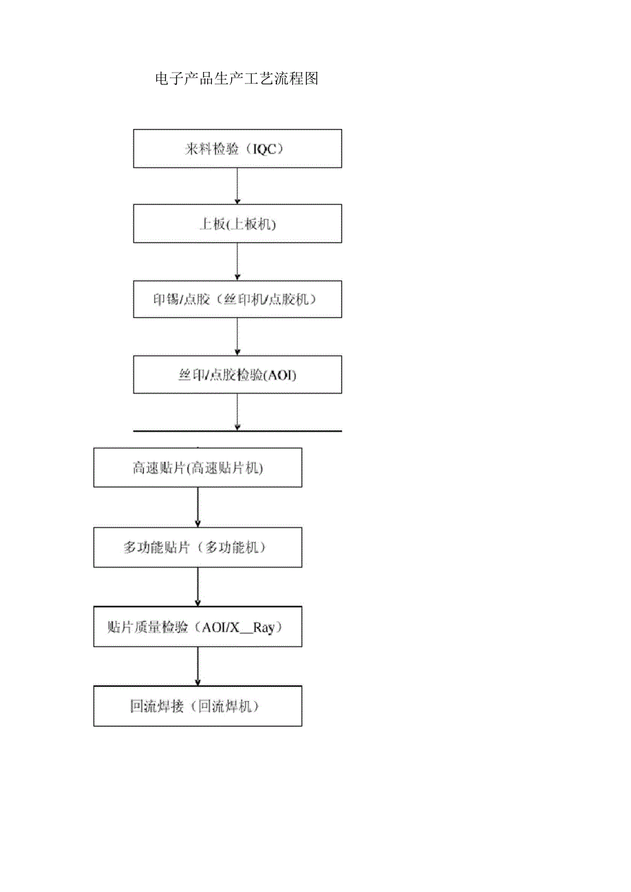 电子行业污染分析及处置方法_第2页