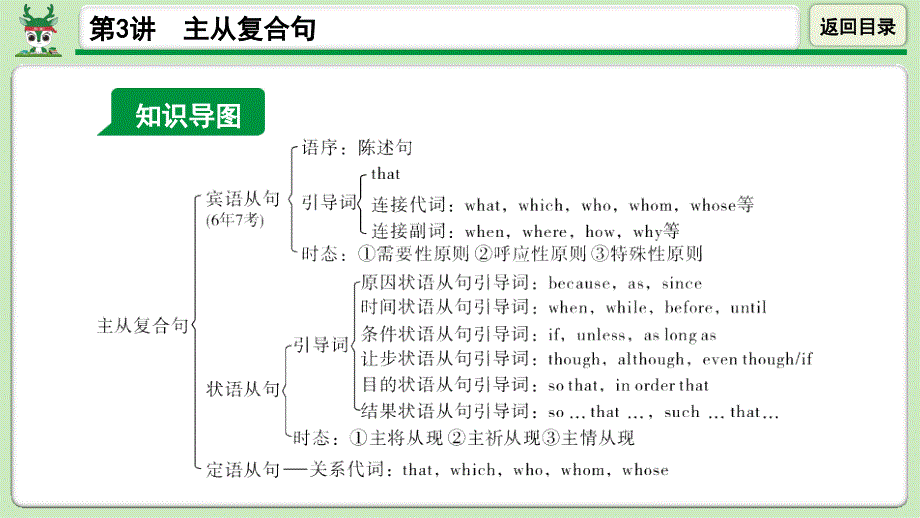 人教版中考英语知识点复习——专题四-第3讲-主从复合句课件_第3页