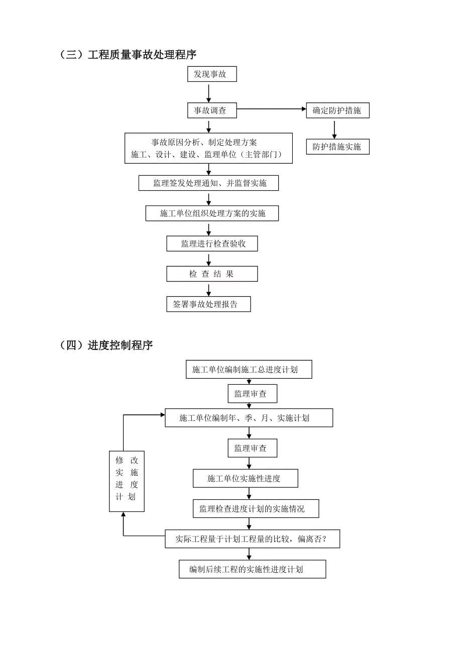 互通式立交监理实施细则_第5页