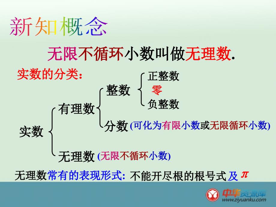 福建省泉州市泉港区三川中学八年级数学上册课件：《实数与数轴》（华东师大版）_第2页