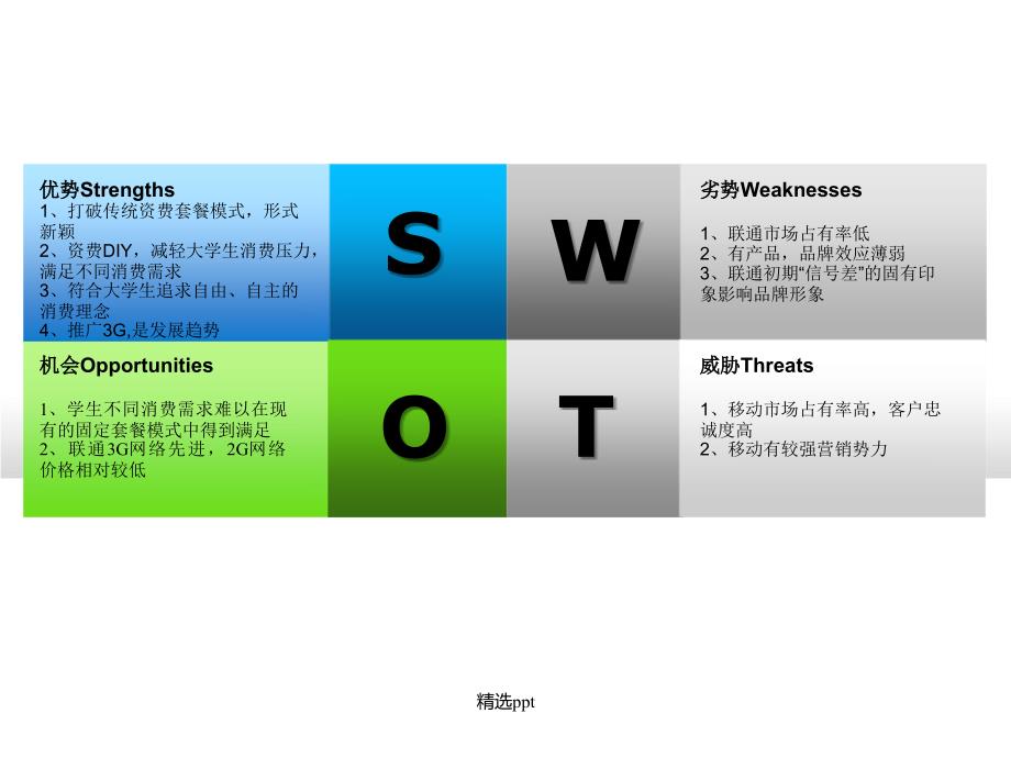 SWOT分析最好的SWOT模板2_第1页