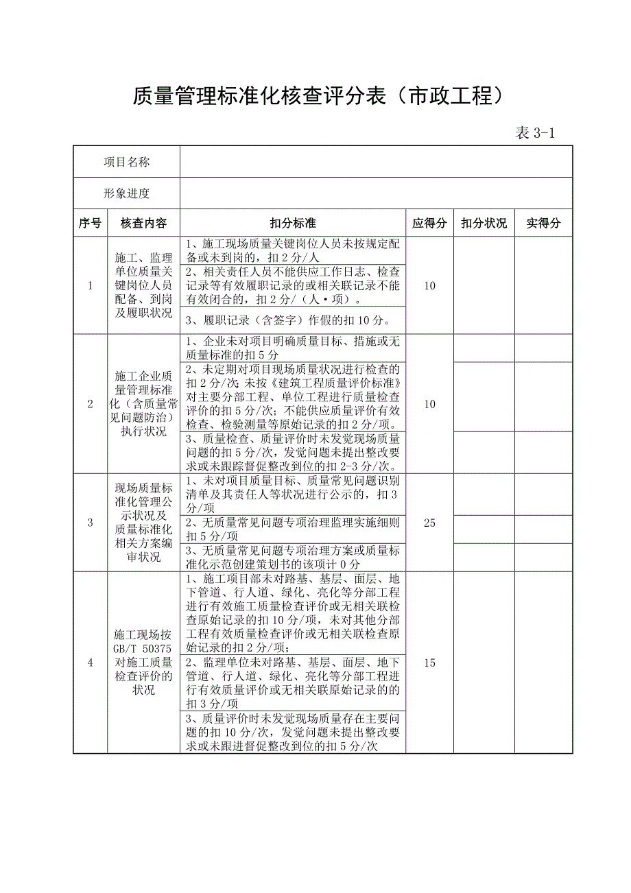 质量标准化示范工地综合评价审批表(市政)_第3页