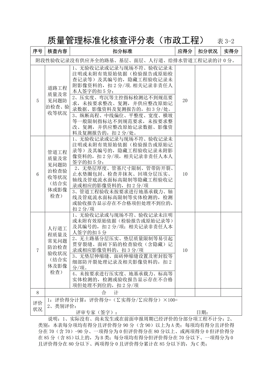 质量标准化示范工地综合评价审批表(市政)_第4页