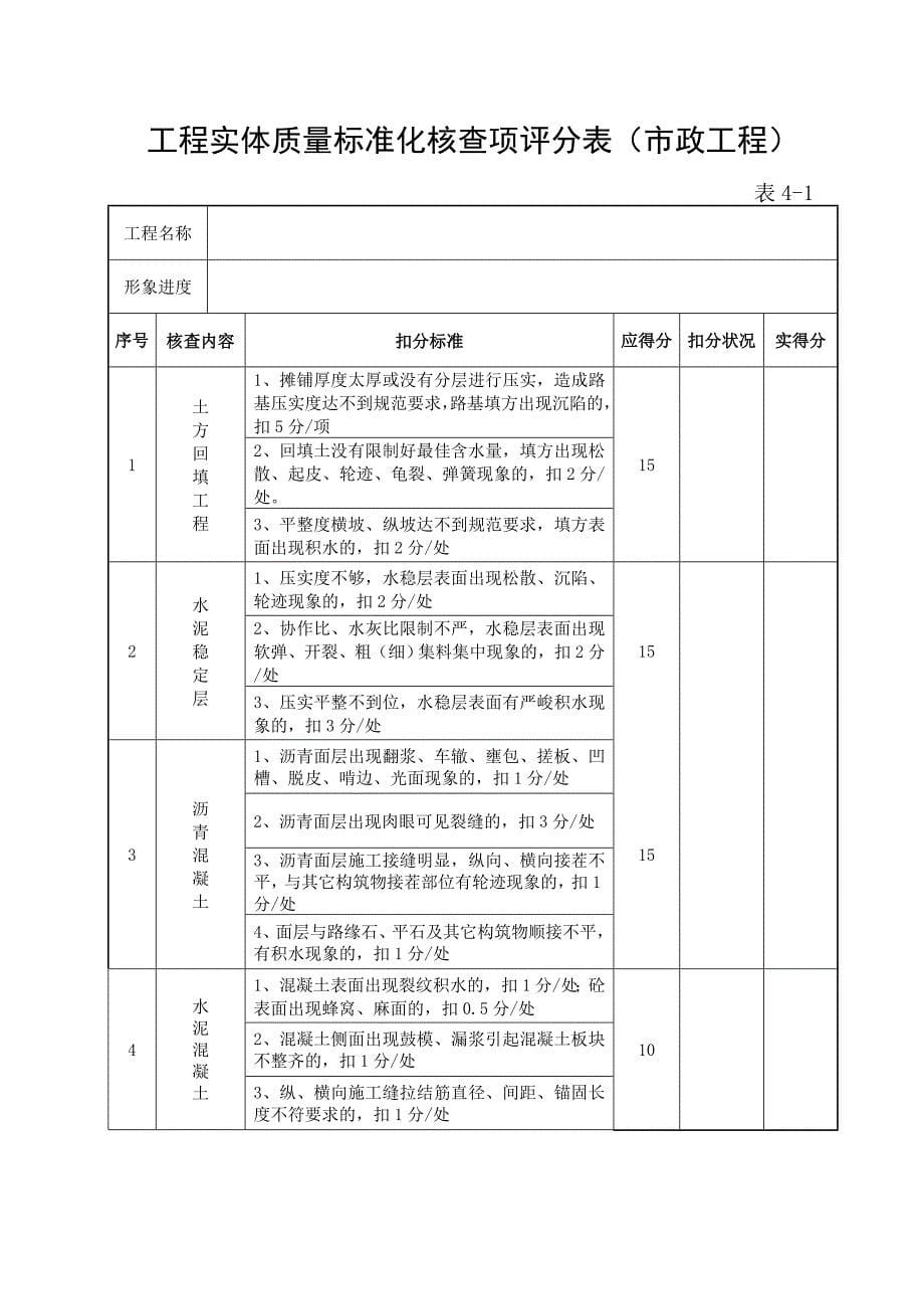 质量标准化示范工地综合评价审批表(市政)_第5页