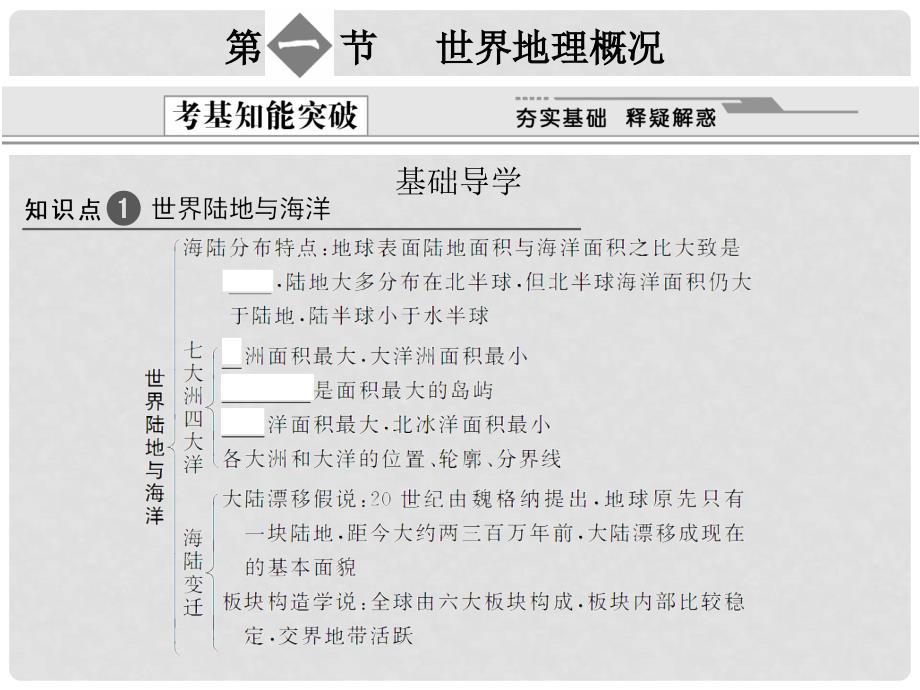 高考地理一轮复习 4.17.1第一节 世界地理概况课件 新人教版_第2页