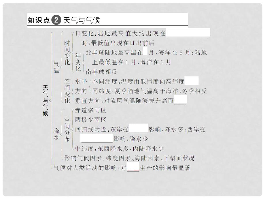 高考地理一轮复习 4.17.1第一节 世界地理概况课件 新人教版_第3页