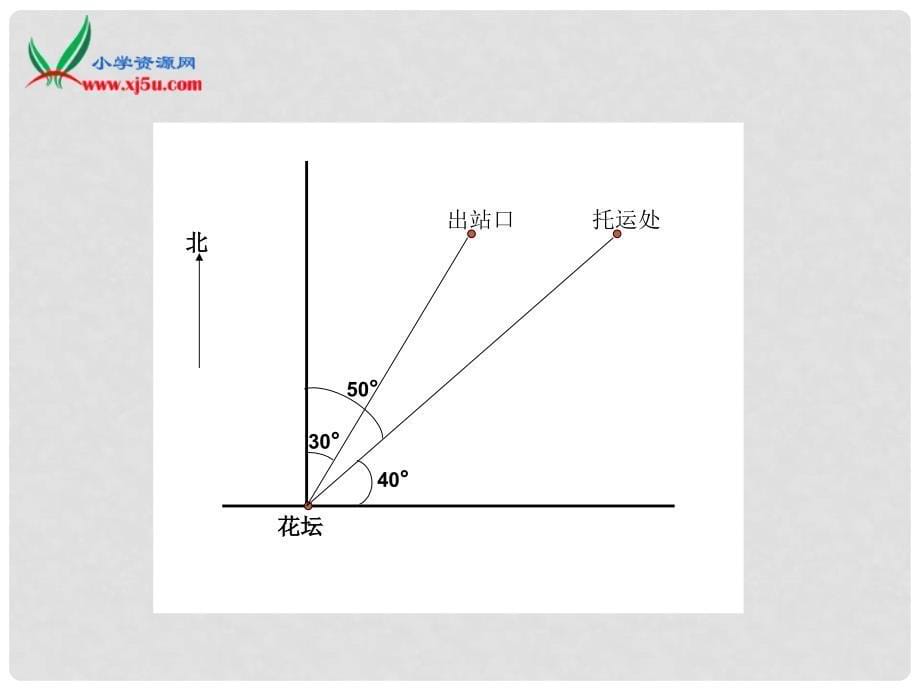 五年级数学下册 方向与路线5课件 冀教版_第5页