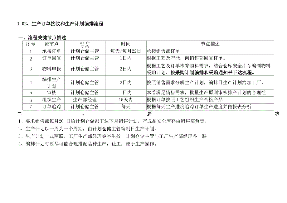 生产类业务流程_第3页