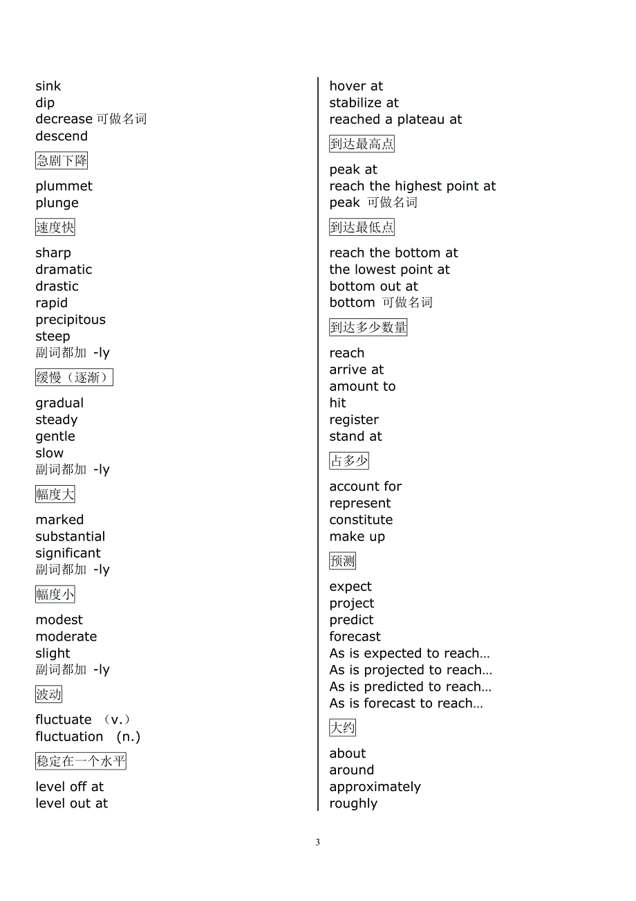 口语图表描述总结_第3页