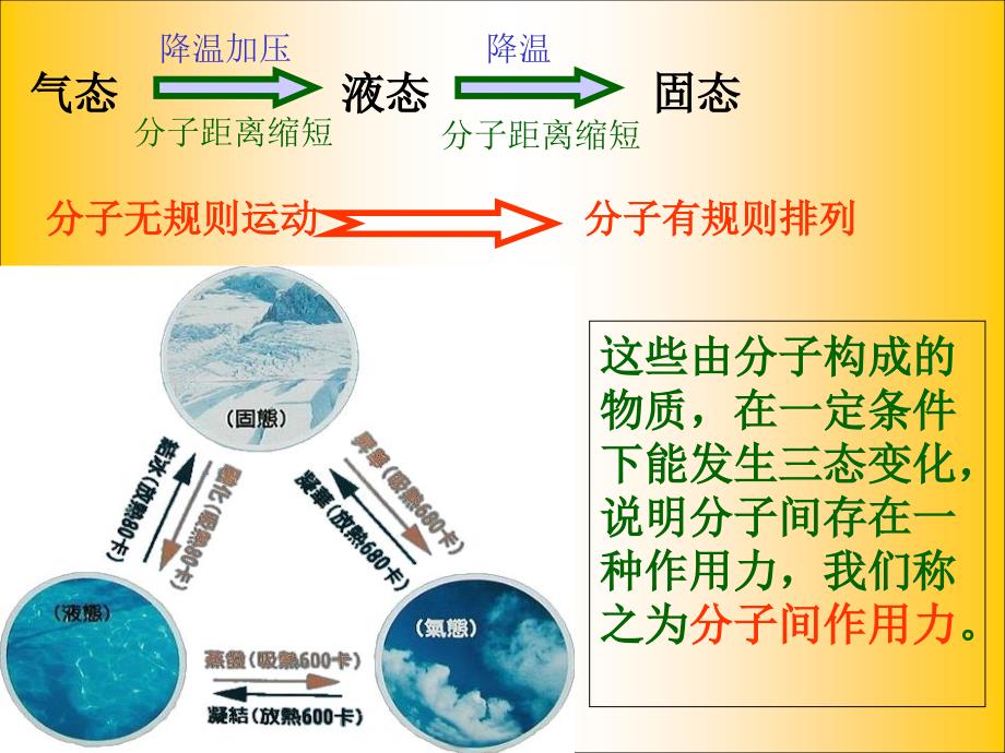 分子间作用力分子晶体_第3页