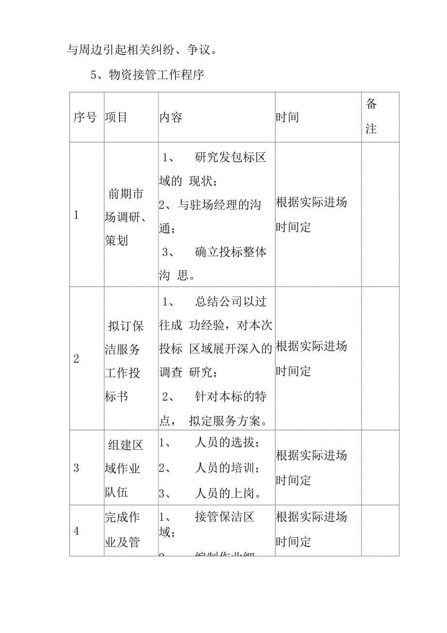 原有人员的接收和安置、设备采购及工作交接_第5页