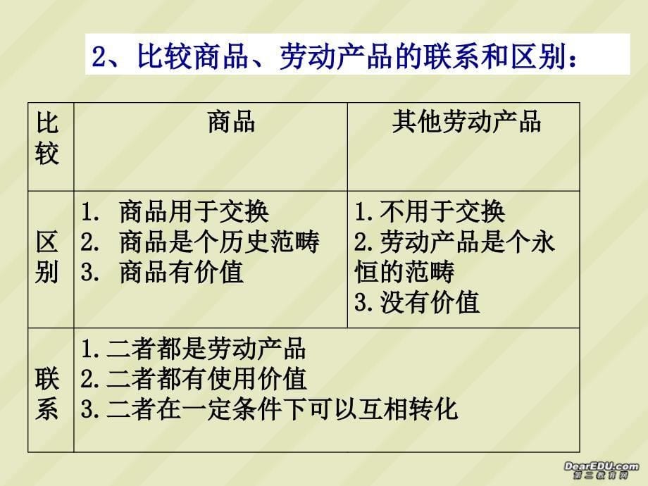 经济常识高三政治第一轮复习课件新课标人教_第5页