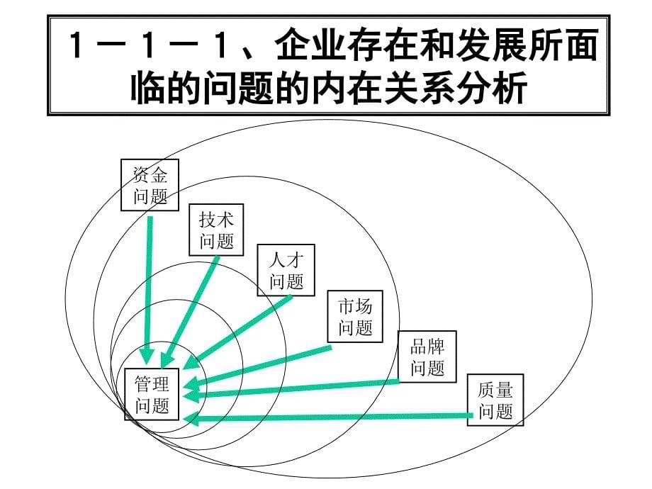 目标管理与绩效考核教学讲义1_第5页