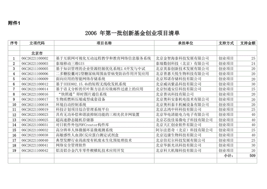 客户关系管理CRM_第1页