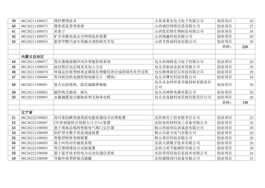 客户关系管理CRM_第3页